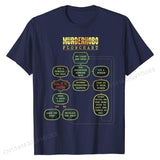 Murder Hobo Flowchart D20 Tabletop RPG Dragons Meme T-Shirt T-Shirt Cotton Tops &amp; Tees Normal Popular Casual T Shirt - Mini Megastore
